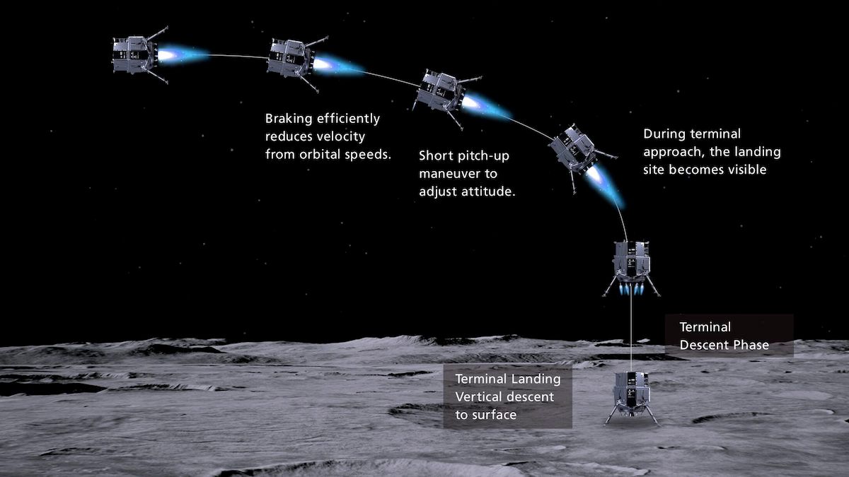 Японія готова здійснити першу приватну посадку на Місяць в історії – відео наживо - Men Японія готова здійснити першу приватну посадку на Місяць в історії – відео наживо - Men